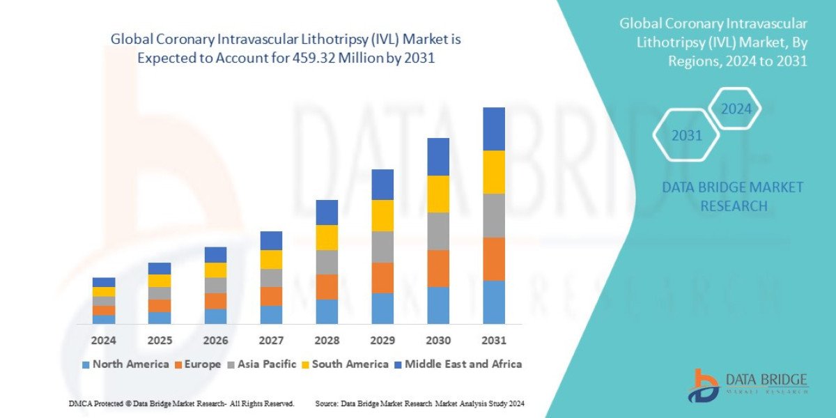 Coronary Intravascular Lithotripsy (IVL) market : Size, Share, and Future Growth 2025 –2032