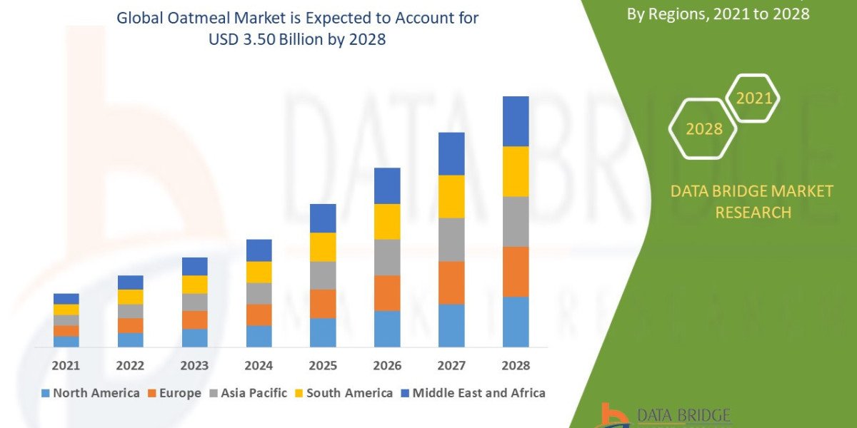 Oatmeal market Insights and Growth Trends 2025 –2032