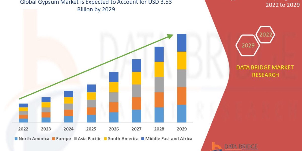 Gypsum Market Insights and Growth Trends 2025 –2032